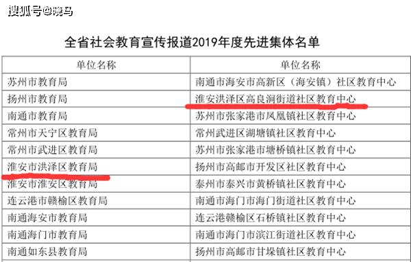 
江苏洪泽：社会教育宣传报道再获佳绩-Bsports必一体育(图3)