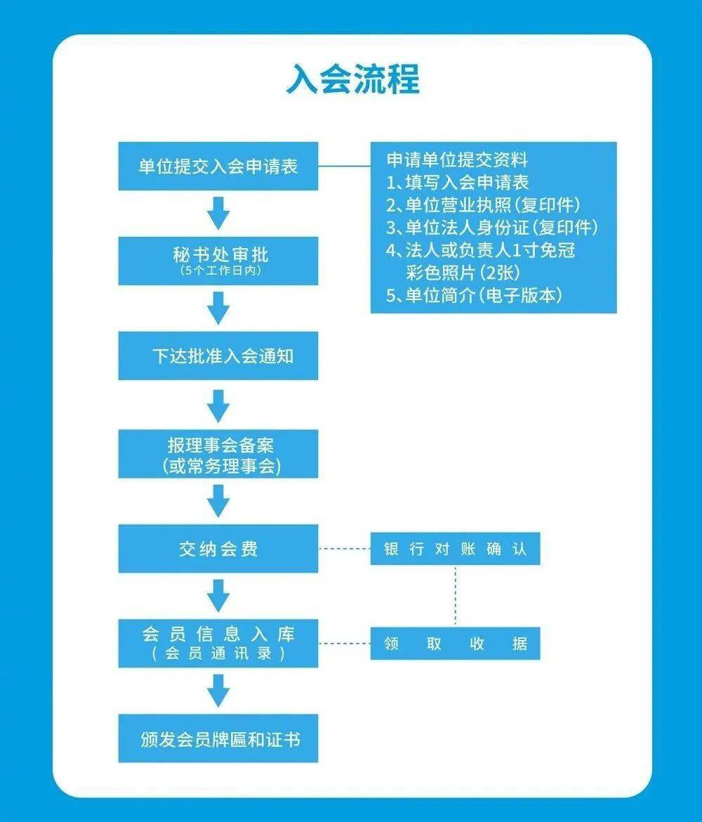 协会新闻|受邀参观中国(青岛)新媒体基地_必一(图20)