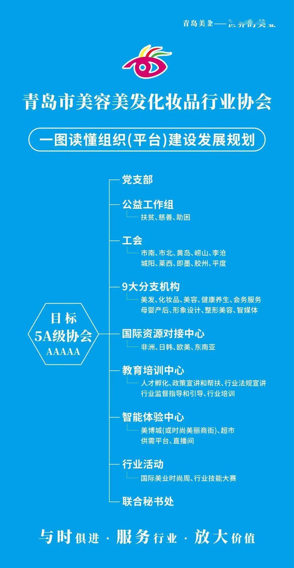 协会新闻|受邀参观中国(青岛)新媒体基地_必一(图21)